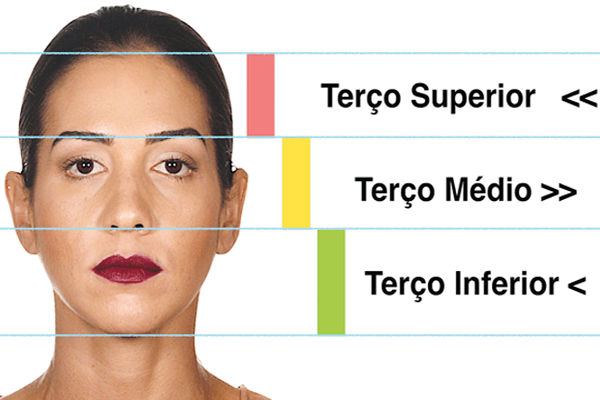 Análise da face em Harmonização Orofacial (parte I): a perspectiva frontal